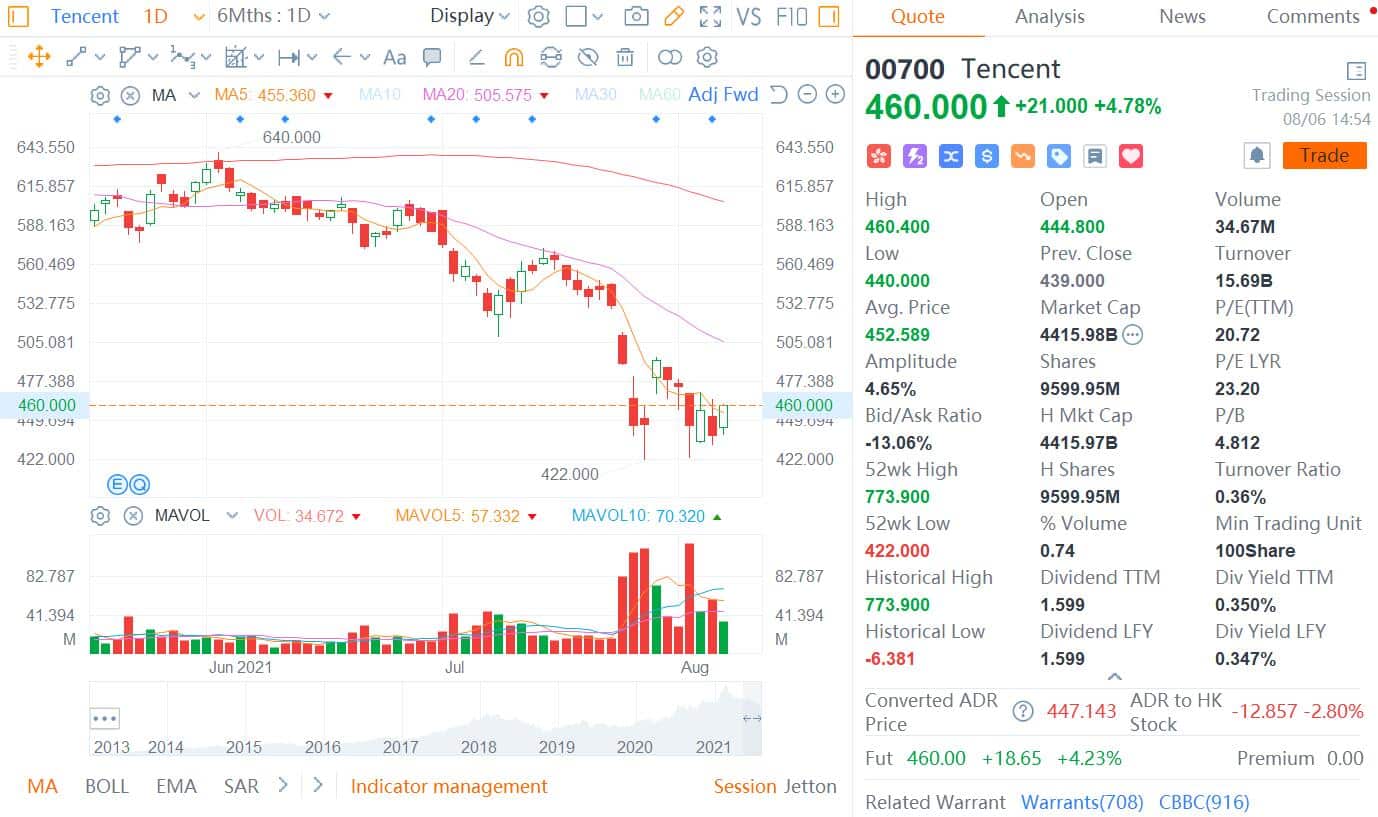 Goldman Sachs adds Tencent to its Conviction Buy list, but lowers price target by 16%-CnTechPost