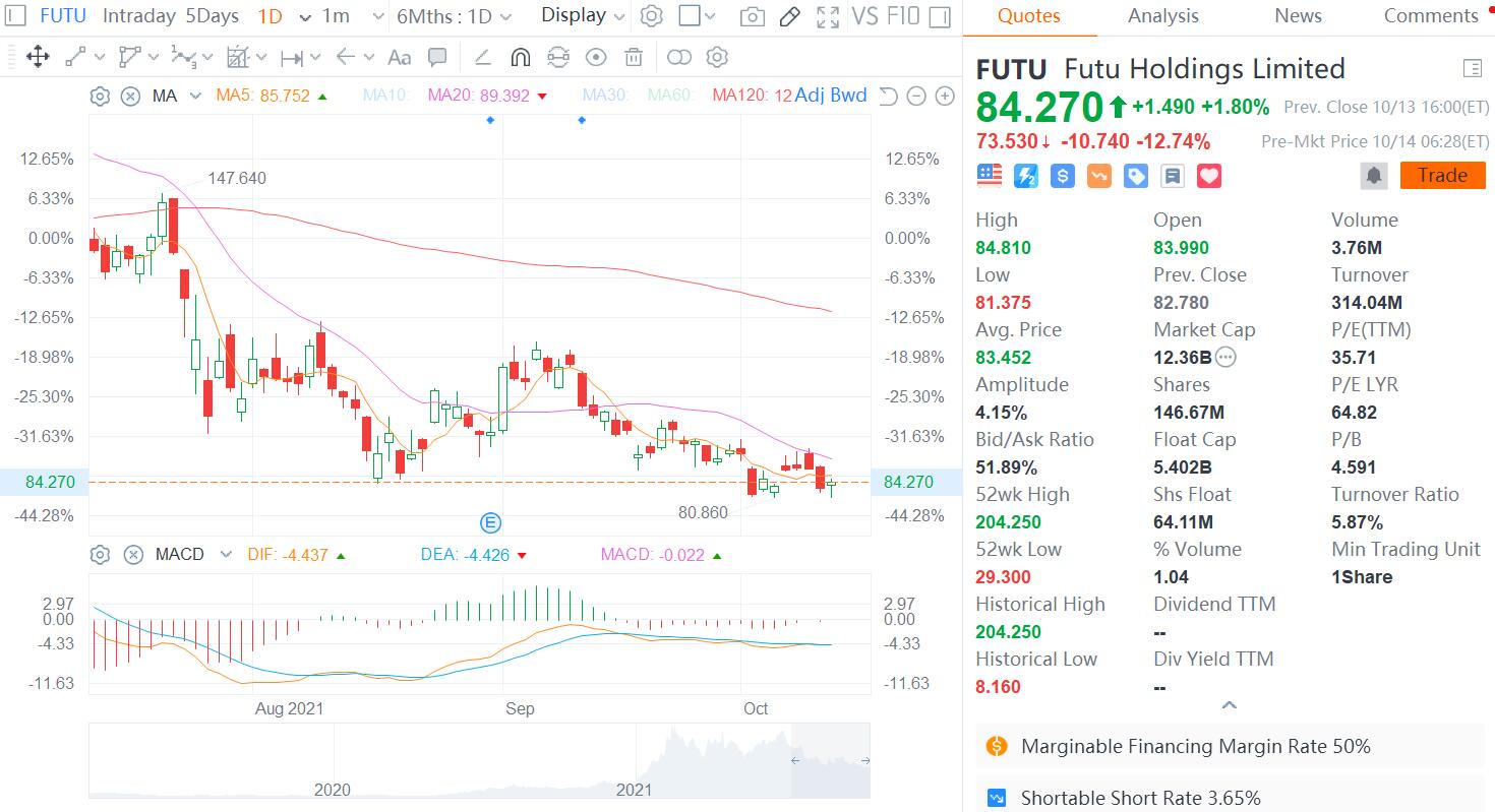 Futu, Tiger Brokers shares plunge pre-market as Chinese official media flag user info security concerns-CnTechPost