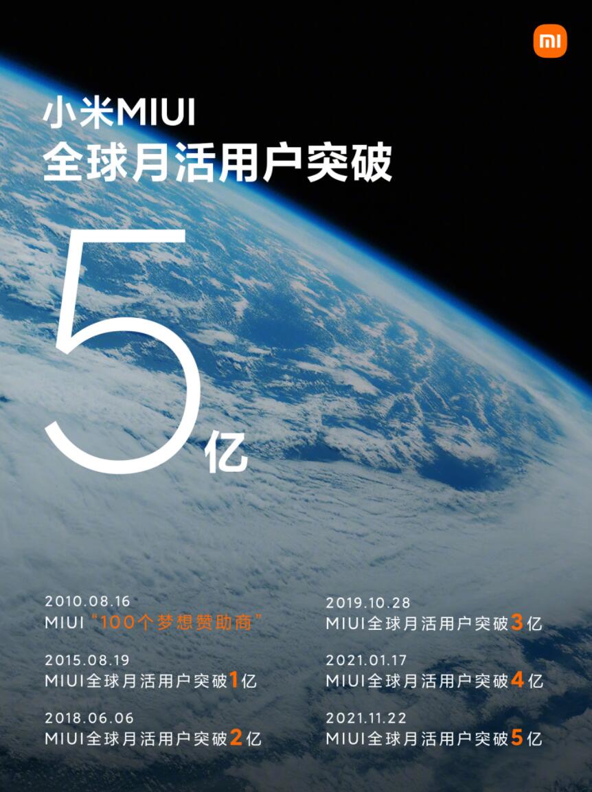 Xiaomi's MIUI surpasses 500 million monthly active users worldwide-CnTechPost