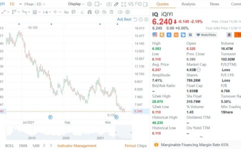 Chinese video platform iQIYI reportedly to lay off 20-40% of its workforce