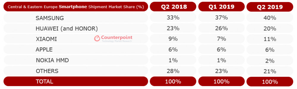 Huawei's loss is Xiaomi's gain in Europe, and Xiaomi knows it-CnTechPost
