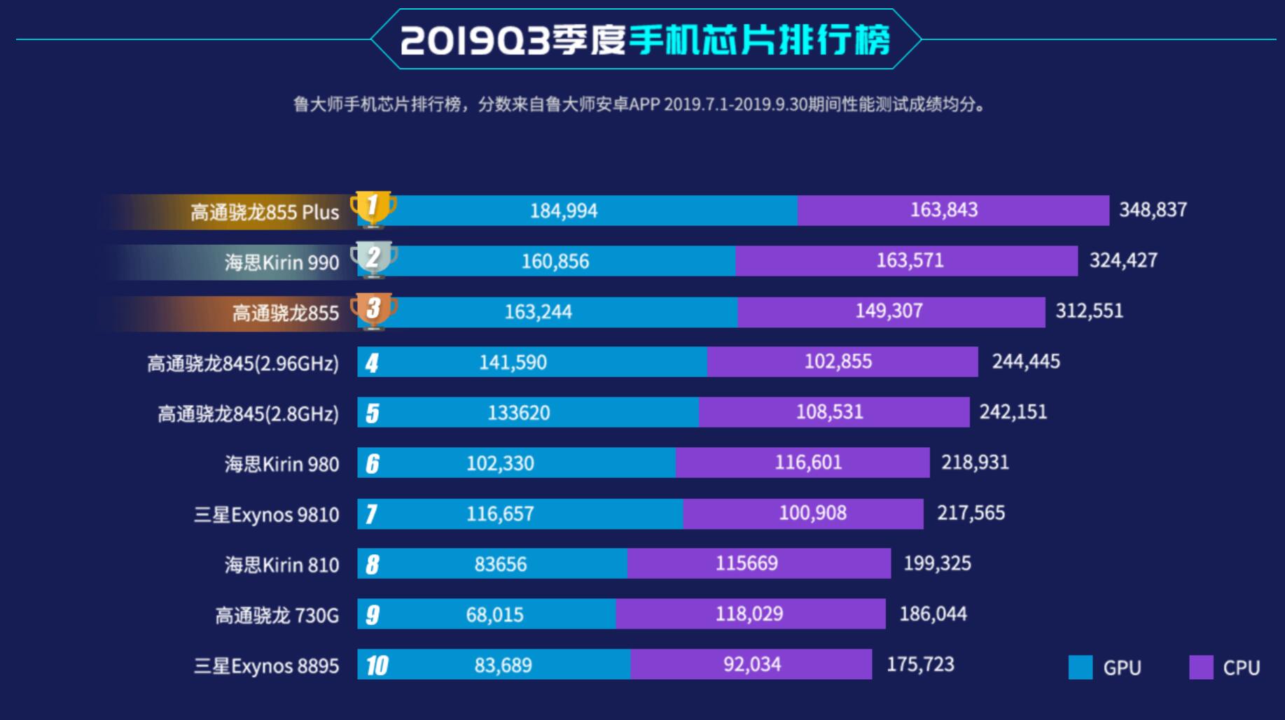 Here are top performing smartphones in China in Q3