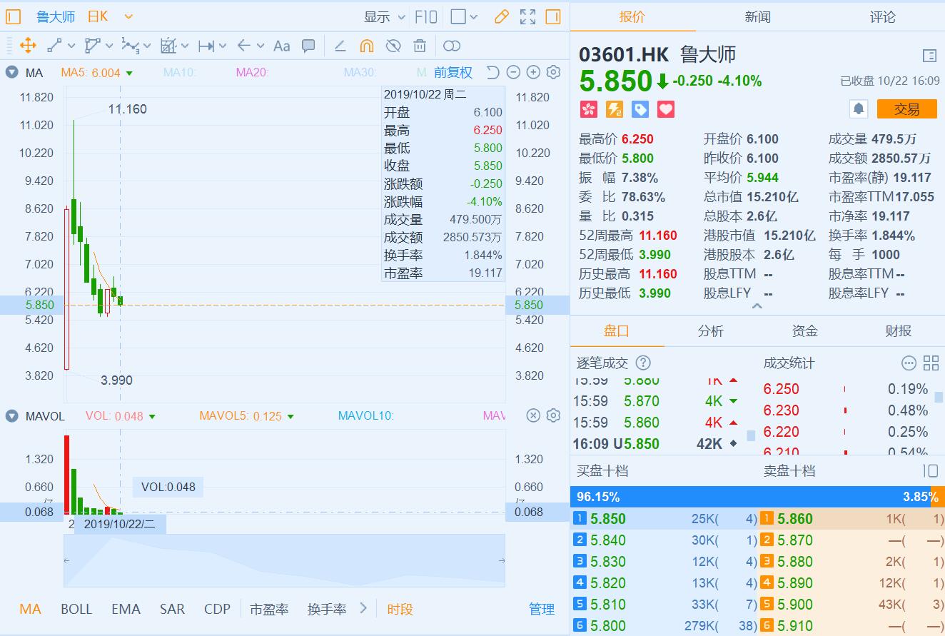 Here are top performing smartphones in China in Q3