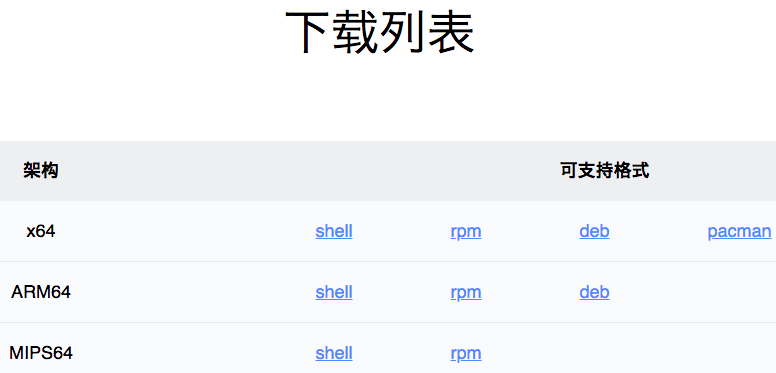 Tencent rolled out the updated QQ for Linux on Thursday, 11 years after it first released the application on the platform.
