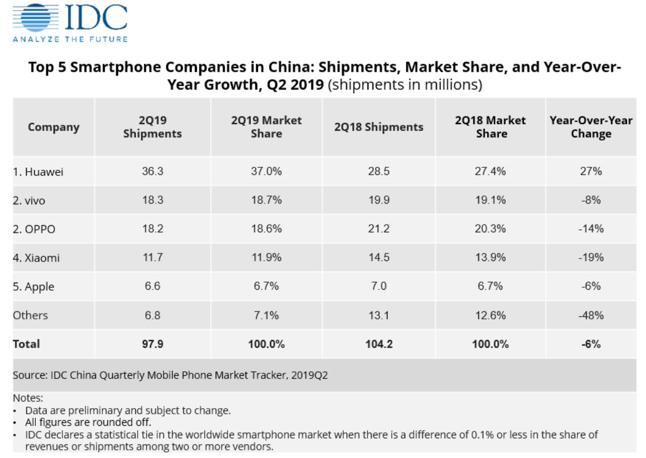 Ultimate guide: understanding China's smartphone market