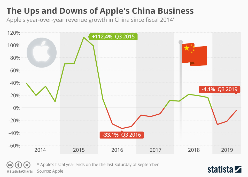 Ultimate guide: understanding China's smartphone market