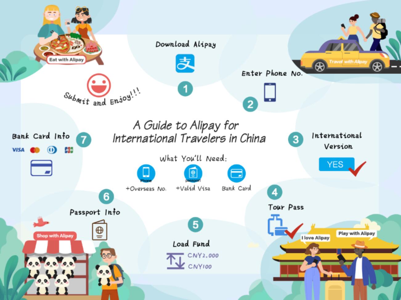 For the first time ever, visitors to China can use Alipay instead of cash-CnTechPost