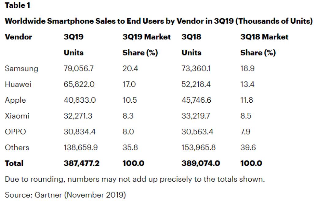 Xiaomi sold 32 million phones in Q3-CnTechPost