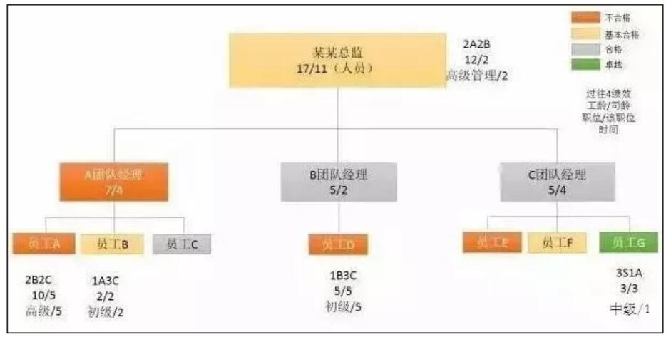 Look Inside: How Huawei manages its huge workforce-CnTechPost