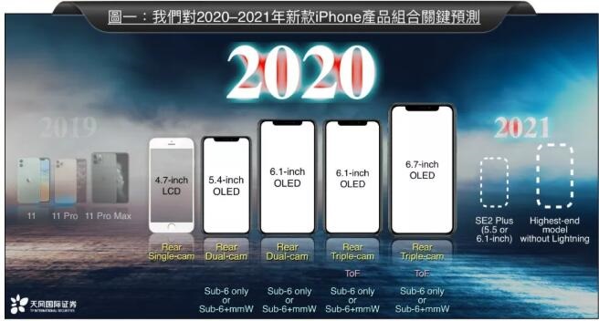 Ming-Chi Kuo: iPhone 11S will disable 5G in some countries