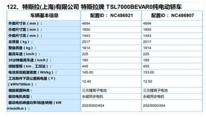 Shanghai-made Tesla cars recommended for govt subsidies-CnTechPost