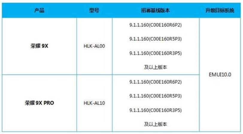 Huawei Honor 9X series recruiting EMUI10 Beta testers-CnTechPost