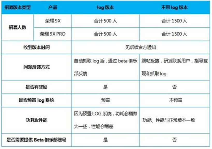 Huawei Honor 9X series recruiting EMUI10 Beta testers-CnTechPost