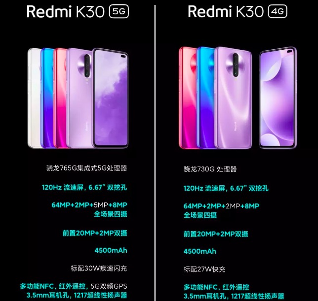 Redmi K30 5G released, first 5G phone priced below CNY 2,000-CnTechPost