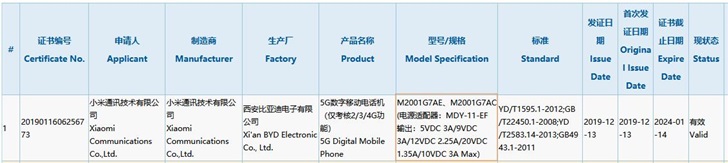 Xiaomi's new 5G phone passes 3C certification with 30W fast charge-CnTechPost