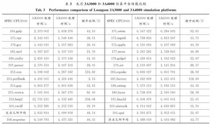 China-made processor to release a new version with 100% performance improvement-CnTechPost