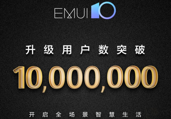 Huawei claims EMUI10 users exceed 10 million