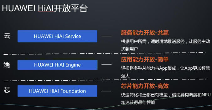 Alibaba Mobile Neural Network connects to Huawei HiAI ecosystem