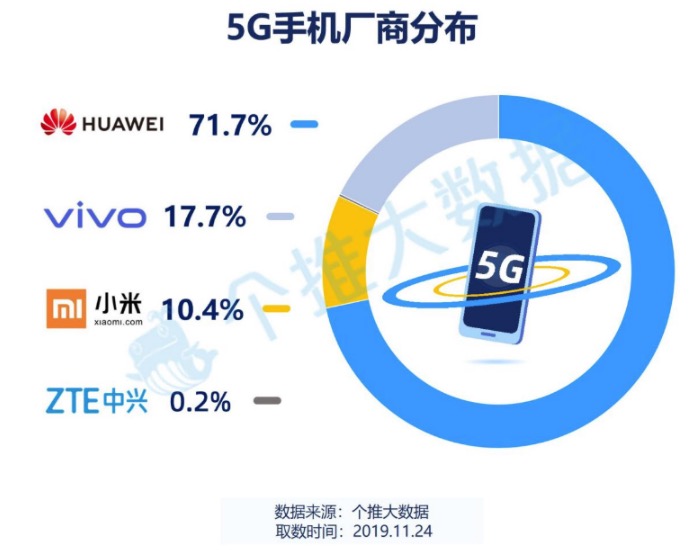 Who are the 5G users in China? This report found the answer-CnTechPost