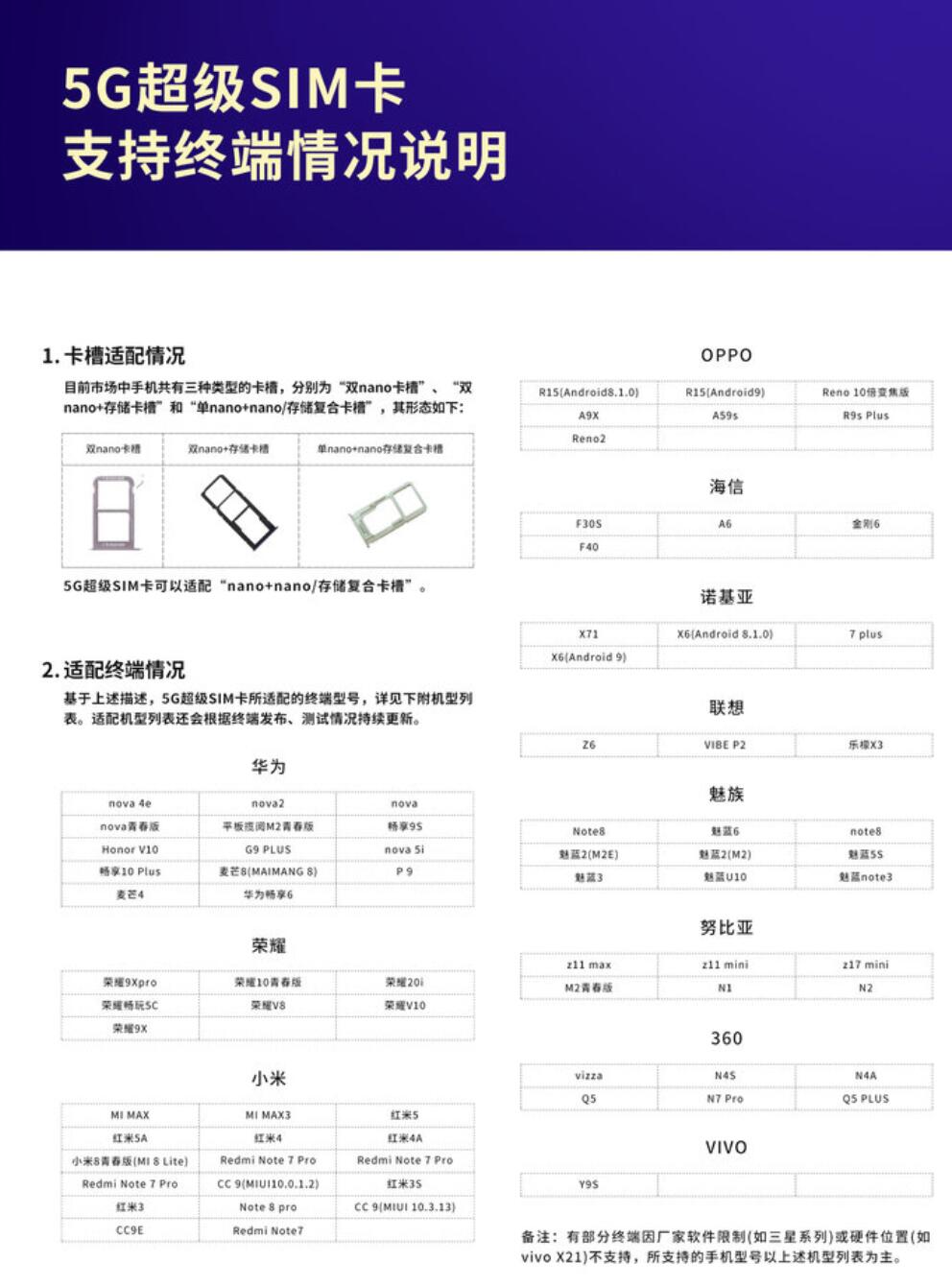 China Unicom launches 5G super SIM cards with storage up to 64 GB-CnTechPost