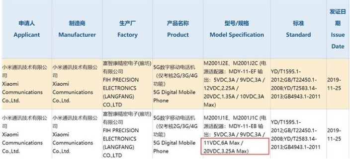 Xiaomi 10 series passed 3C certification, equipped with 66W fast charge-CnTechPost