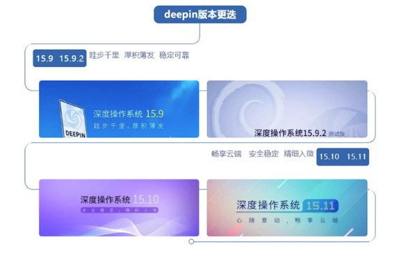 Union Tech acquires Deepin, a well-known Linux-based OS maker in China-CnTechPost