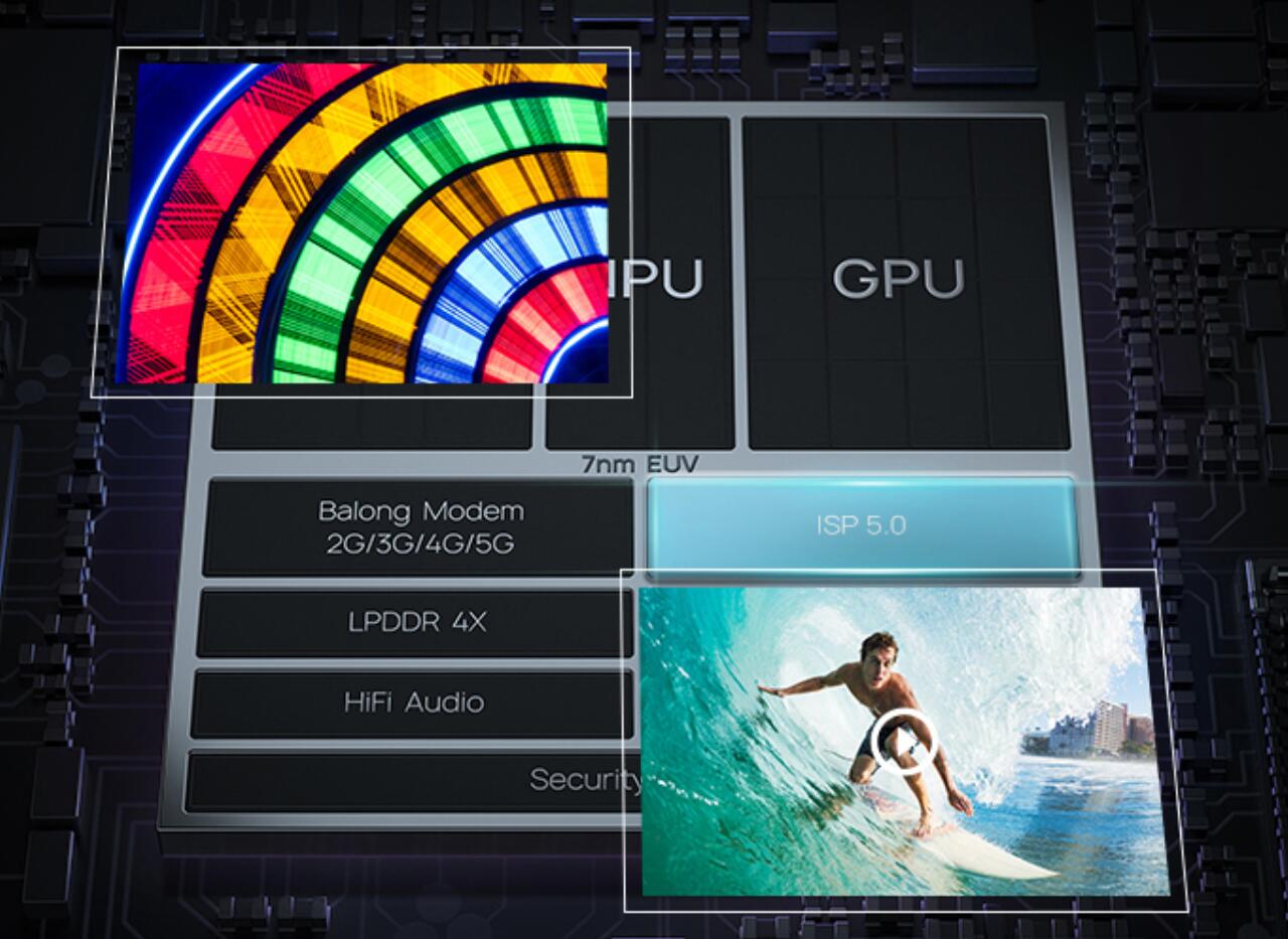 Huawei Kirin 820 may be 6nm chips integrating 5G