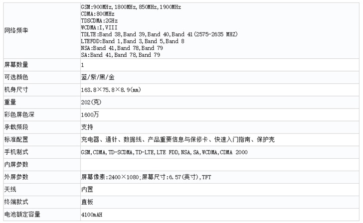 Realme X50 5G granted network access in China-CnTechPost