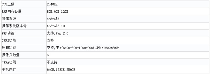 Realme X50 5G granted network access in China-CnTechPost