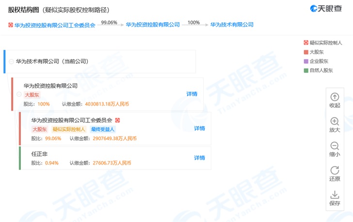 Huawei Technologies adds 100 million yuan in registered capital-CnTechPost