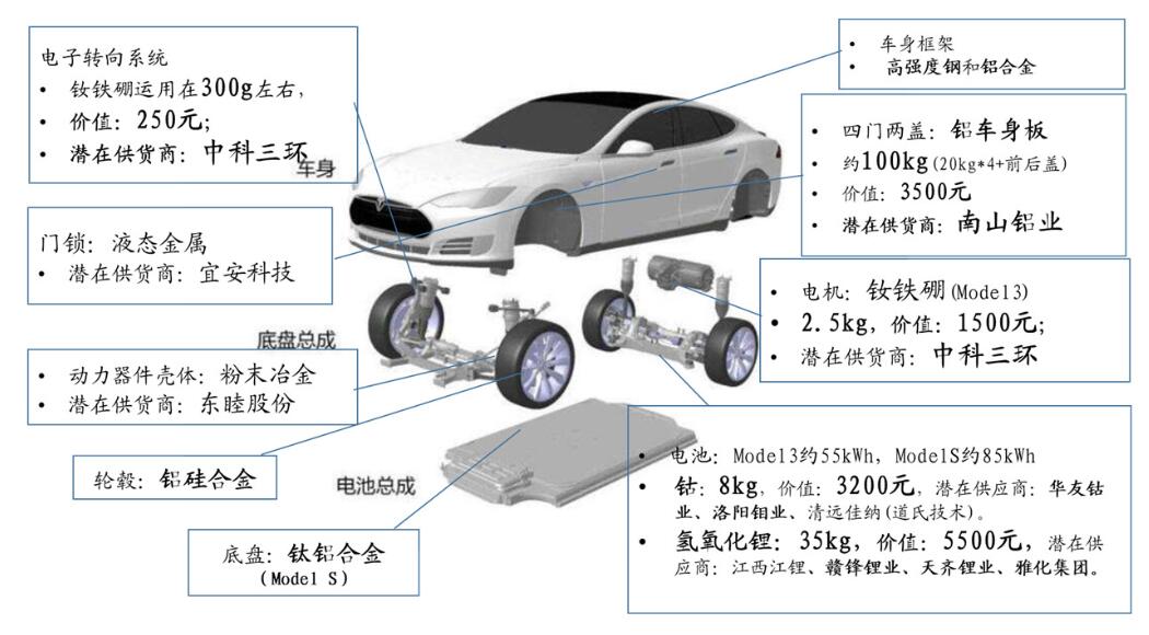Why does China need Tesla?-CnTechPost