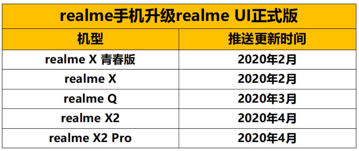 Realme X gets Android 10-based Realme UI beta update-CnTechPost