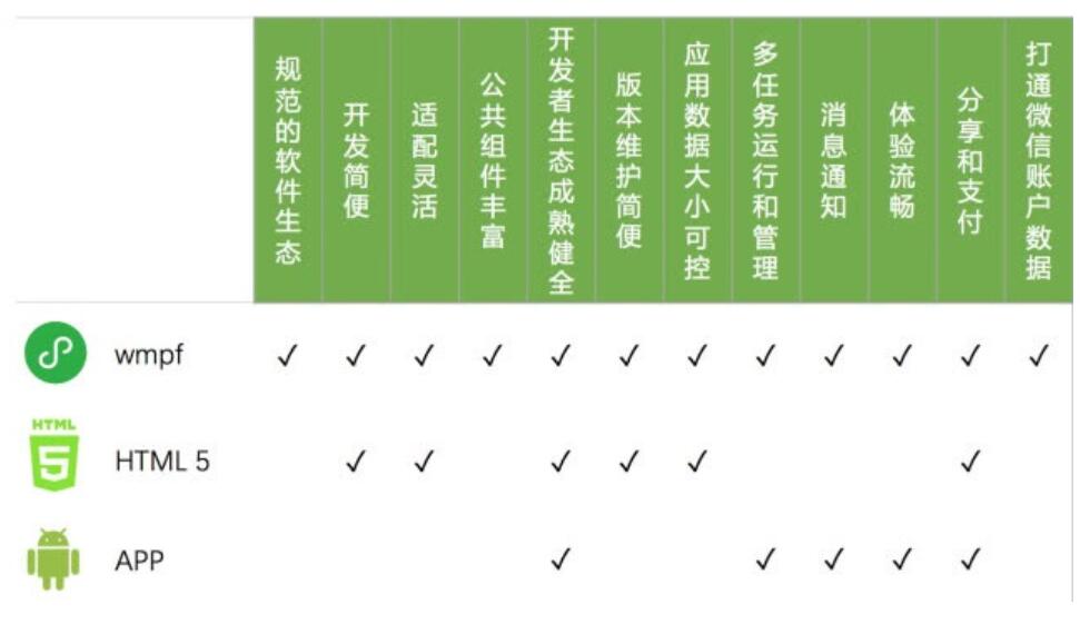 WeChat releases hardware framework to let mini-programs run beyond the app-CnTechPost