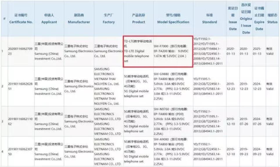 Samsung Galaxy Z Flip gets 3C certification in China without 5G support
