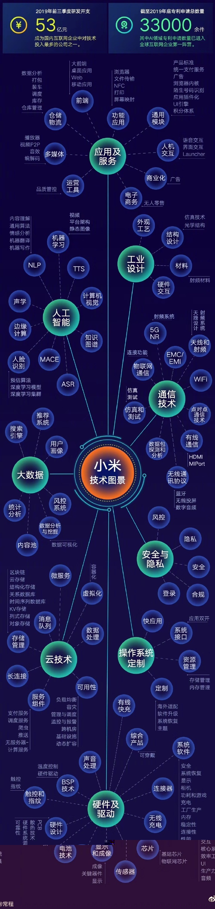 Xiaomi has applied for 33,000 patents as of 2019-CnTechPost
