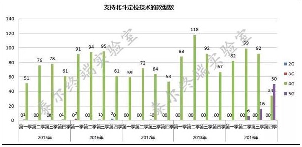 BeiDou Navigation, China’s version of GPS, is supported by all new 5G phones-CnTechPost