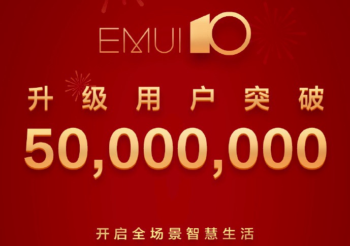 Huawei says EMUI 10 users exceed 50 million