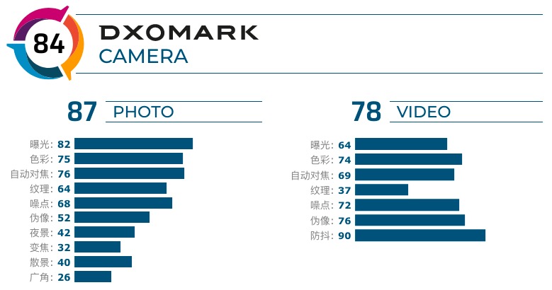 Redmi Note 8 Pro doesn’t perform well in DXOMARK camera review-CnTechPost