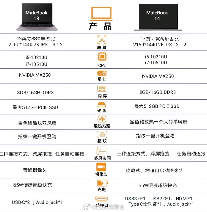 Huawei MateBook 13/14 2020 specs revealed-CnTechPost