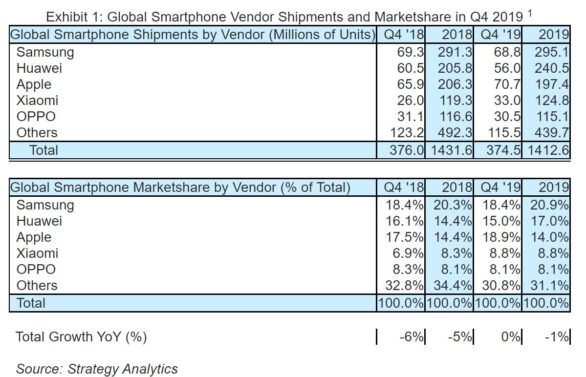 China smartphone shipments will be 5% less than expected this year, says analyst-CnTechPost