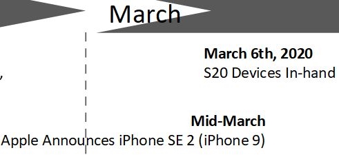 iPhone 9 is set to be released in mid-March-CnTechPost