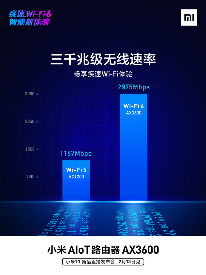 Xiaomi unveils its new flagship router specifications