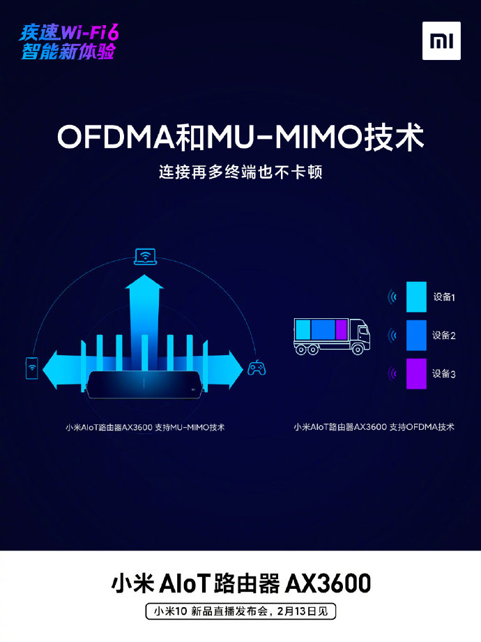 Xiaomi unveils its new flagship router specifications