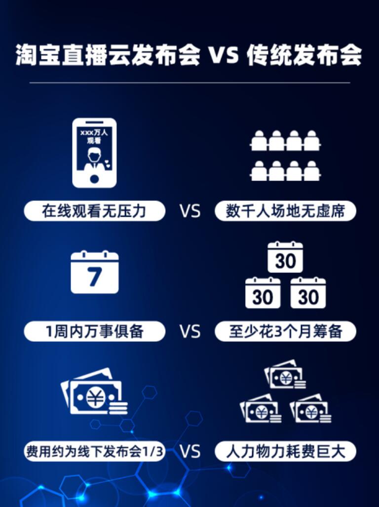 Taobao provides avenue for online product launches, Xiaomi expected to be 1st to test water-CnTechPost