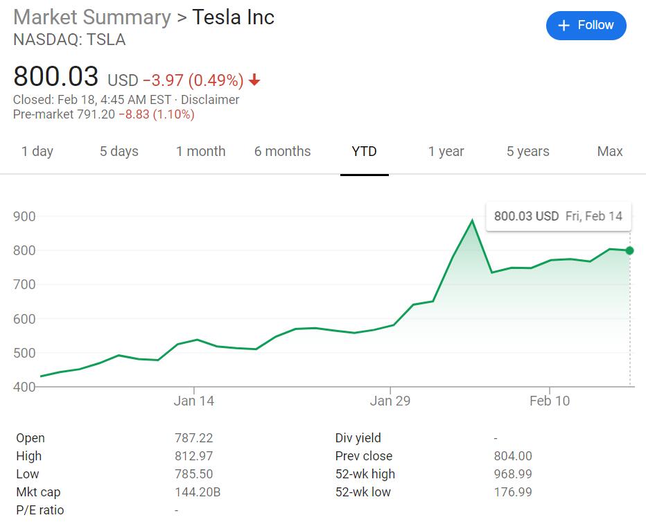 Tesla will design batteries on its own, report says