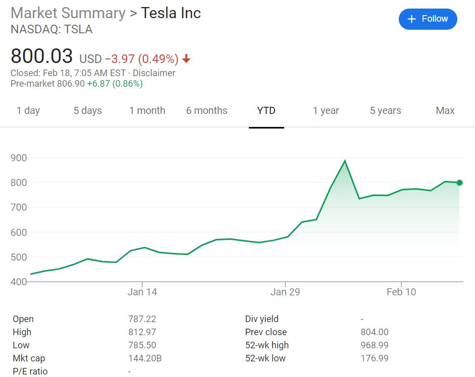 Morgan Stanley raises Tesla target price to $1200 from $650-CnTechPost