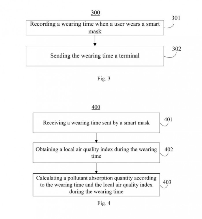 Xiaomi gets smart mask patent that can track wearer's breathing quality-CnTechPost