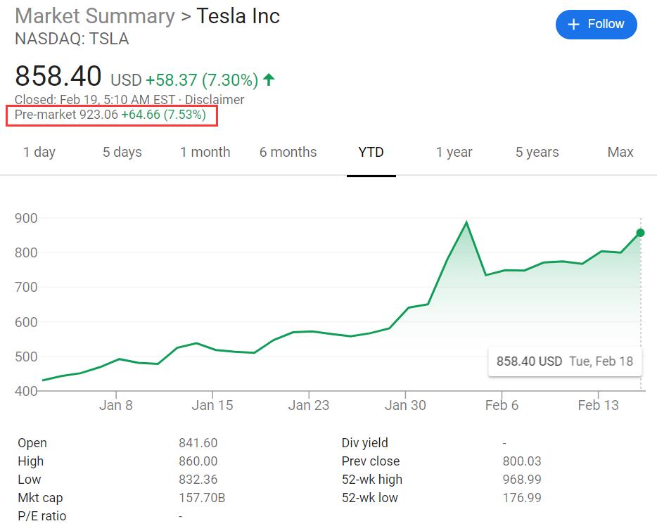 Tesla shares surge more than 7% in pre-market trading-CnTechPost