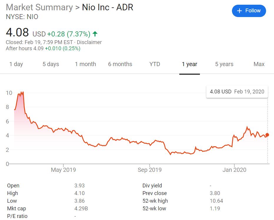 Is cash-strapped Nio a good asset?-CnTechPost