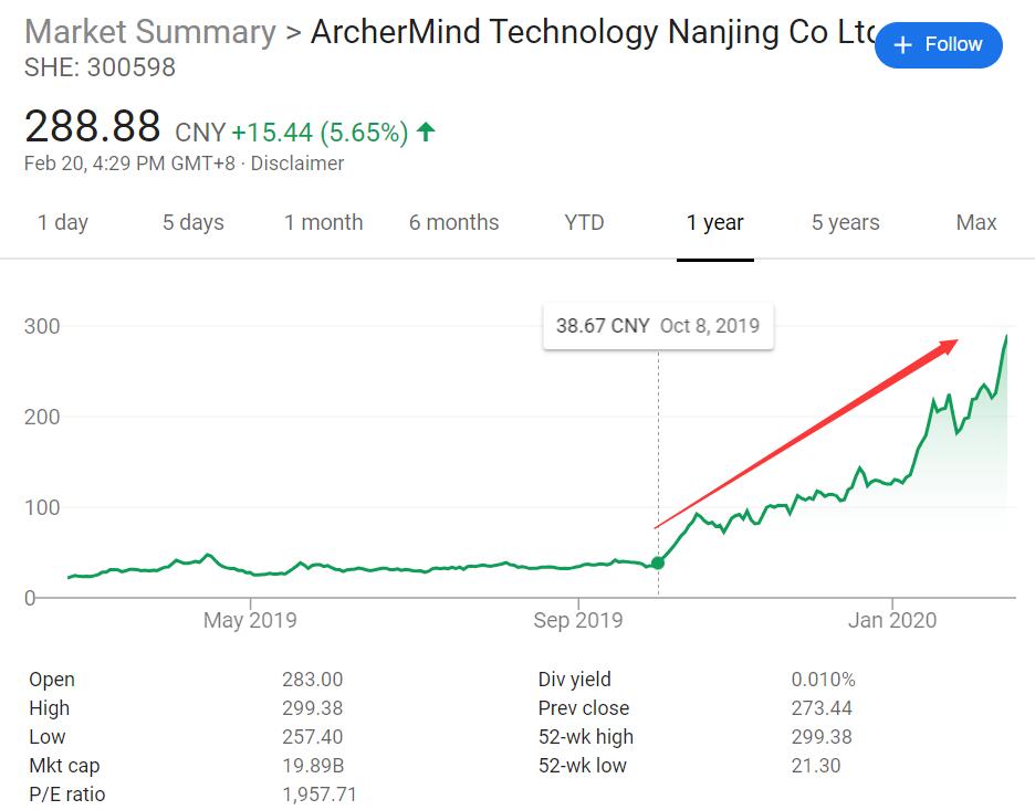 UOS parent firm warns of risks after stocks surge more than 700%-CnTechPost